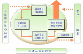 从培训到卓越 企业管理培训如何赋能组织成长