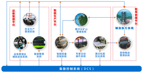 海螺集团 以智慧管理引领企业未来
