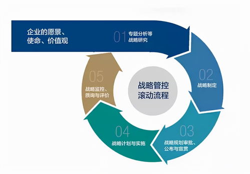 某国企战略管控模式设计案例研究 从集权到赋能的转型路径