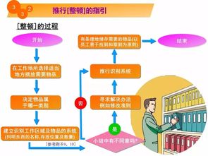 5S教程漫画 你应该知道从哪里改善工厂现场环境