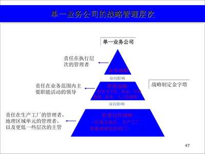 企业战略定位 本质、原则与成功落地之道