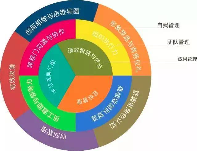 在北京读MBA|&ldquo;我们的企业是什么以及它应该是什么?&rdquo;
