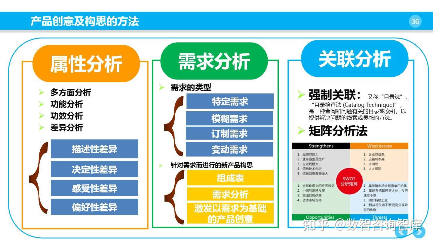 企业产品研发管理体系构建指南 基于IPD、OKR与PLM的整合实践