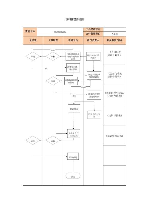 企业培训管理流程图 构建高效人才培养体系的核心指南
